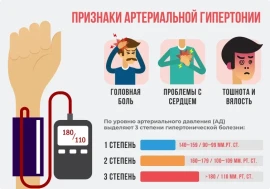 Неделя